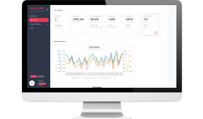 Mac with Buddy's Data Intelligence Platform visible on screen