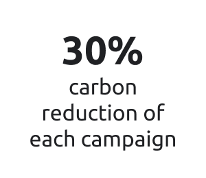 White square with text that reads "30% carbon reductin of each campaign"